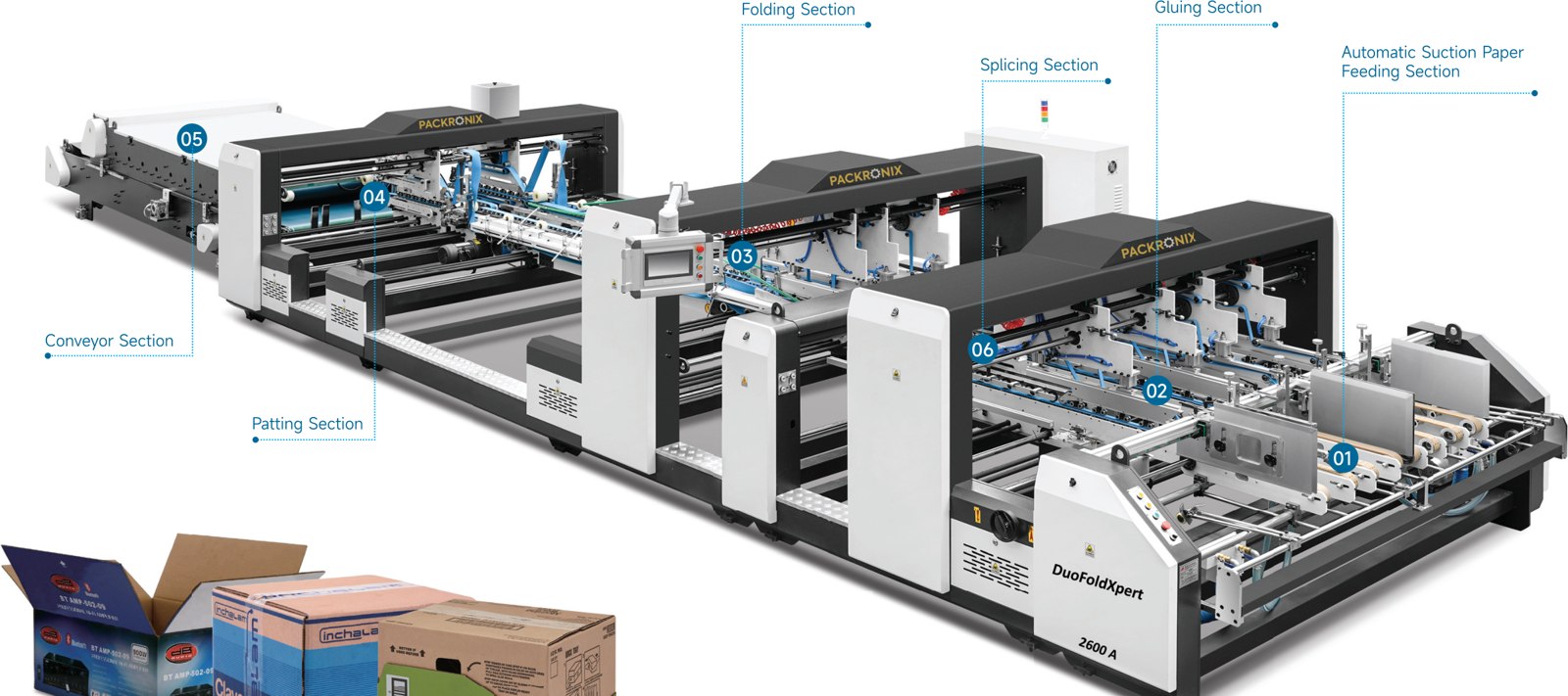 DuoFoldXpert high-speed two-sheets folder gluer with labelled sections